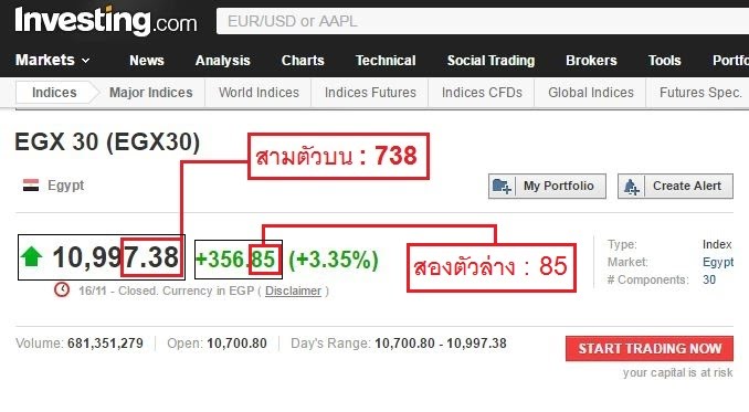 ตัวอย่างวิธีดูผลหวยหุ้นอียิปต์